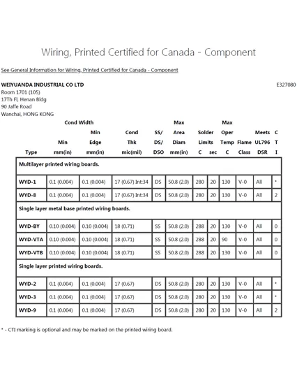 ZPMV8 E327080 Câblage imprimé certifié pour composant canadien