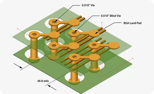 Définitions et caractéristiques du PCB HDI