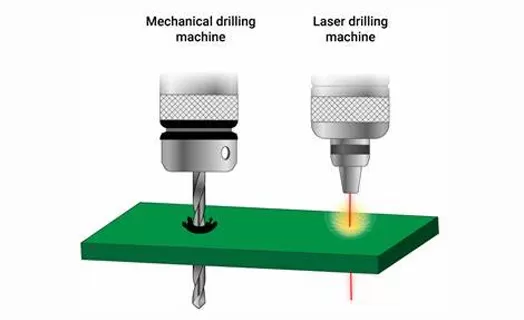 Définitions et caractéristiques du PCB HDI