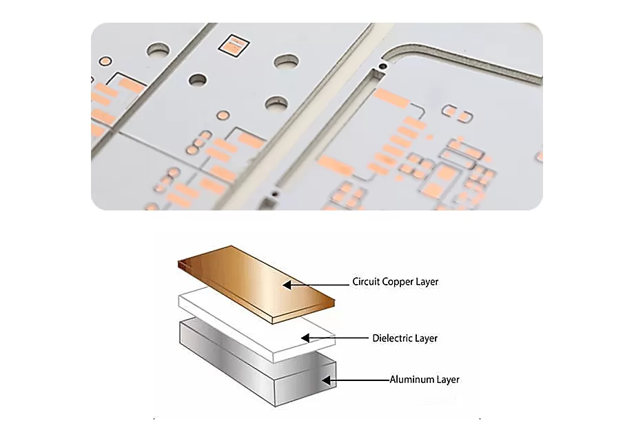 fabricant de PCB en aluminium